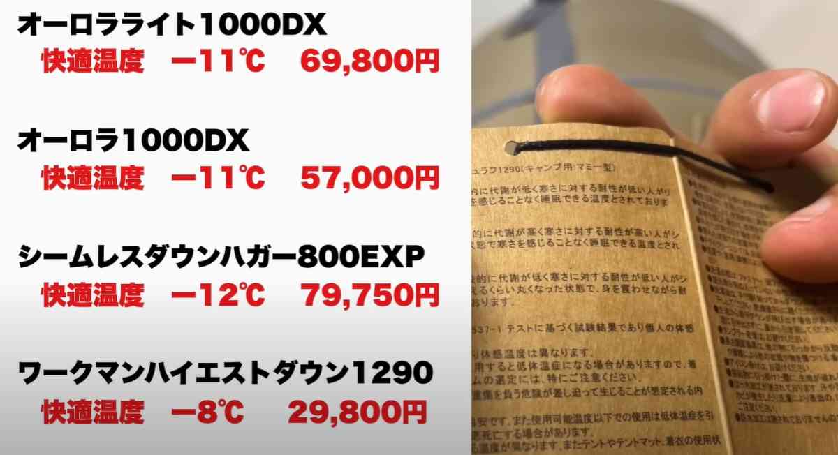 ワークマン】2023秋冬新作「ハイエストダウンシュラフ」は「100